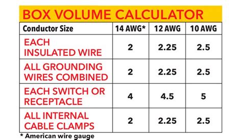 electrical box capacitits|electrical box size chart.